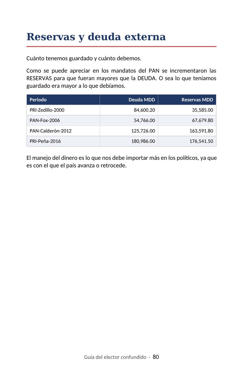 Hoja 80 de la Guía del elector confundido